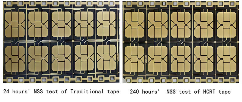 High Corrosion Resistance Technology